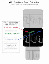 Load image into Gallery viewer, DormDoc World Travel First Aid Medical Kit - 200 Piece; 2 Colors